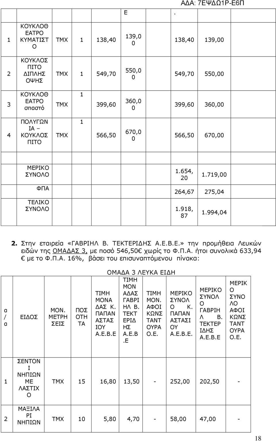 χωρίς το ΦΠ ήτοι συνολικά 6,9 µε το ΦΠ 6%, βάσει του επισυνπτόµενου πίνκ: / Ι ΜΝ ΜΤΡΗ Ι Π ΤΗ Τ ΜΝ Κ ΠΠΝ Τ ΙΥ Μ ΛΥΚ Ι Η ΜΝ ΜΝ ΗΛ Β