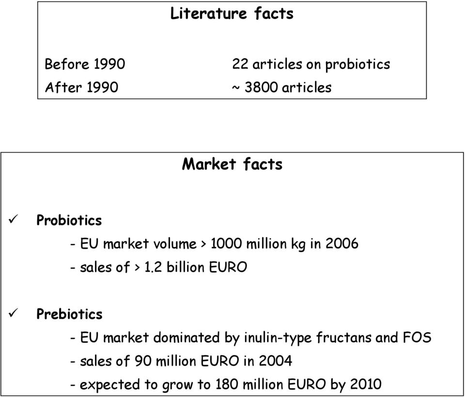 1.2 billion EURO Prebiotics - EU market dominated by inulin-type fructans and FOS