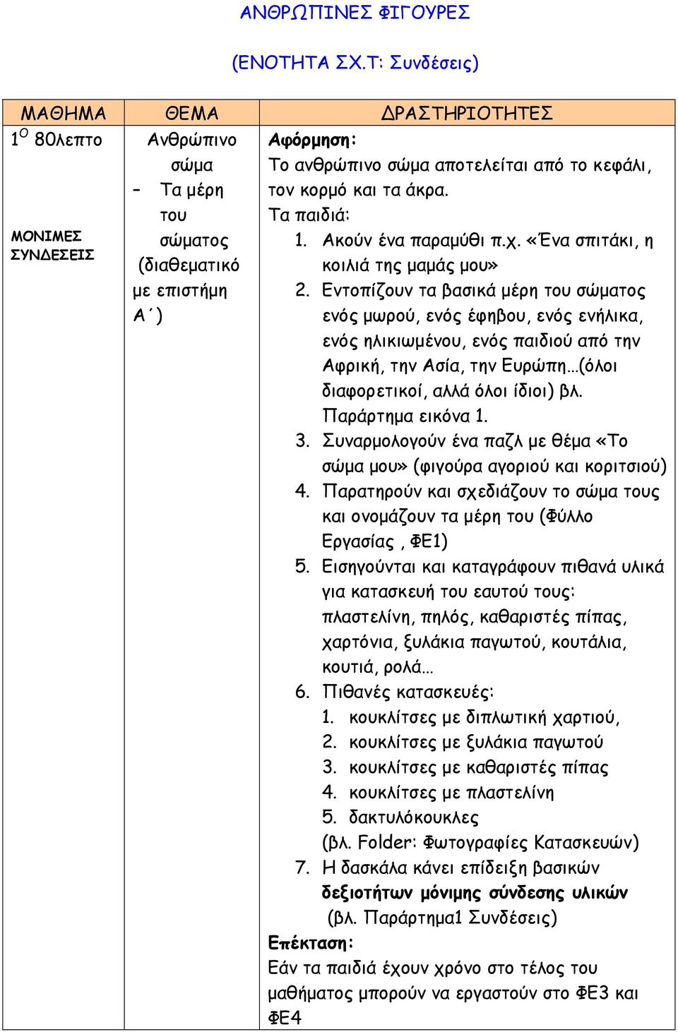 Εντοπίζουν τα βασικά μέρη του σώματος ενός μωρού, ενός έφηβου, ενός ενήλικα, ενός ηλικιωμένου, ενός παιδιού από την Αφρική, την Ασία, την Ευρώπη (όλοι διαφορετικοί, αλλά όλοι ίδιοι) βλ.