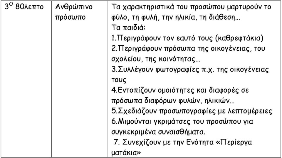 Συλλέγουν φωτογραφίες π.χ. της οικογένειας τους 4.Εντοπίζουν ομοιότητες και διαφορές σε πρόσωπα διαφόρων φυλών, ηλικιών 5.