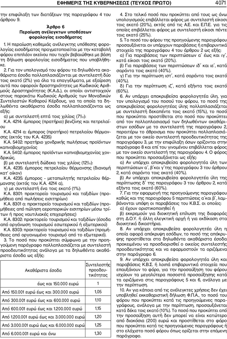 2. Για τον υπολογισμό του φόρου τα δηλωθέντα ακα θάριστα έσοδα πολλαπλασιάζονται με συντελεστή δύο τοις εκατό (2%) για όλα τα επαγγέλματα, με εξαίρεση αυτά που αφορούν δραστηριότητες με Κωδικούς Αριθ