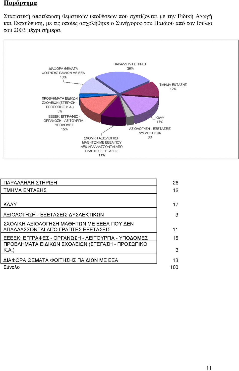 ΠΑΡΑΛΛΗΛΗ ΣΤΗΡΙΞΗ 26 ΤΜΗΜΑ ΕΝΤΑΞΗΣ 12 Κ ΑΥ 17 ΑΞΙΟΛΟΓΗΣΗ - ΕΞΕΤΑΣΕΙΣ ΥΣΛΕΚΤΙΚΩΝ 3 ΣΧΟΛΙΚΗ ΑΞΙΟΛΟΓΗΣΗ ΜΑΘΗΤΩΝ ΜΕ ΕΕΕΑ ΠΟΥ ΕΝ