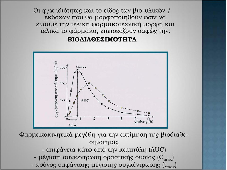 Φαρμακοκινητικά μεγέθη για την εκτίμηση της βιοδιαθεσιμότητας - επιφάνεια κάτω από την καμπύλη