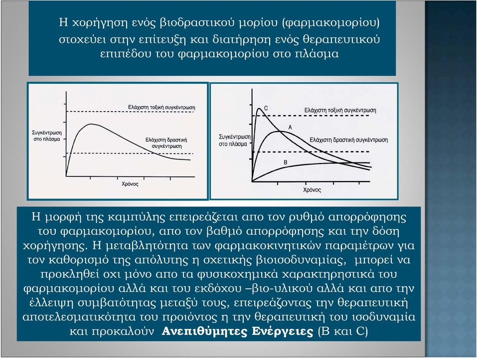 Η μεταβλητότητα των φαρμακοκινητικών παραμέτρων για τον καθορισμό της απόλυτης η σχετικής βιοισοδυναμίας, μπορεί να προκληθεί οχι μόνο απο τα φυσικοχημικά χαρακτηρηστικά