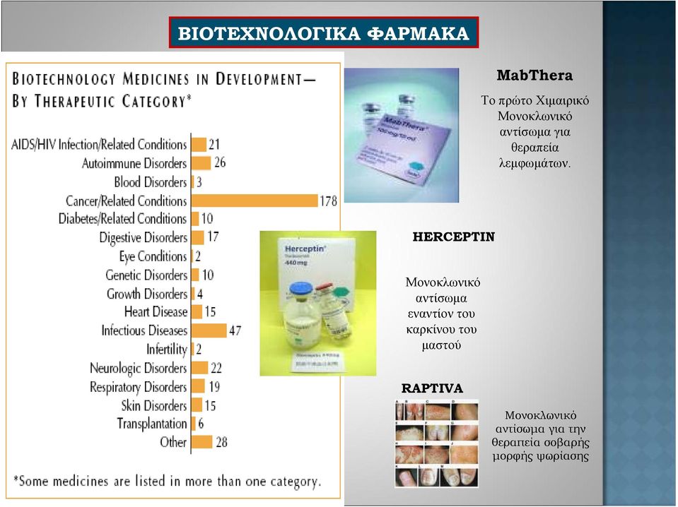 HERCEPTIN Mονοκλωνικό αντίσωμα εναντίον του καρκίνου του