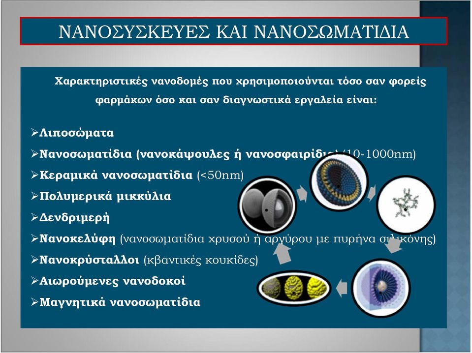 (10-1000nm) Κεραμικά νανοσωματίδια (<50nm) Πολυμερικά μικκύλια Δενδριμερή Νανοκελύφη (νανοσωματίδια