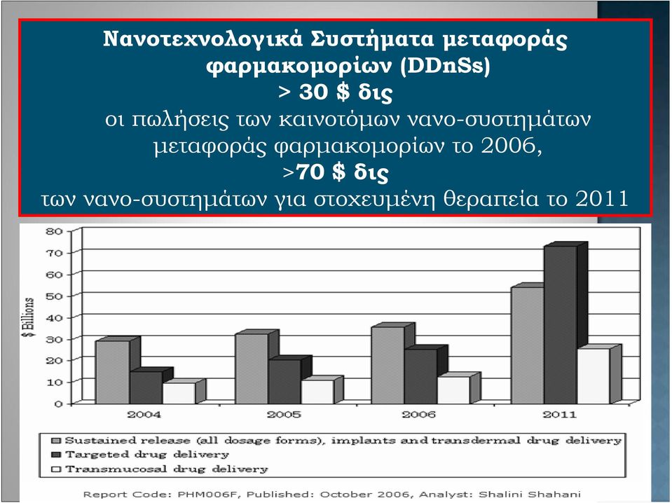 νανο-συστημάτων μεταφοράς φαρμακομορίων το 2006,