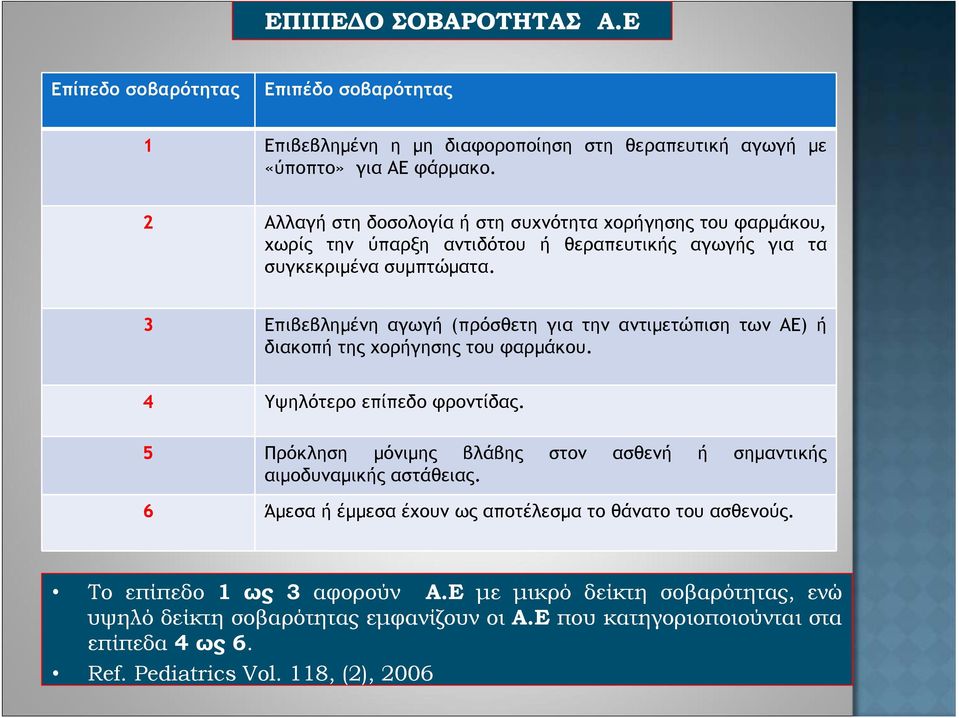 3 Επιβεβλημένη αγωγή (πρόσθετη για την αντιμετώπιση των ΑΕ) ή διακοπή της χορήγησης του φαρμάκου. 4 Υψηλότερο επίπεδο φροντίδας.