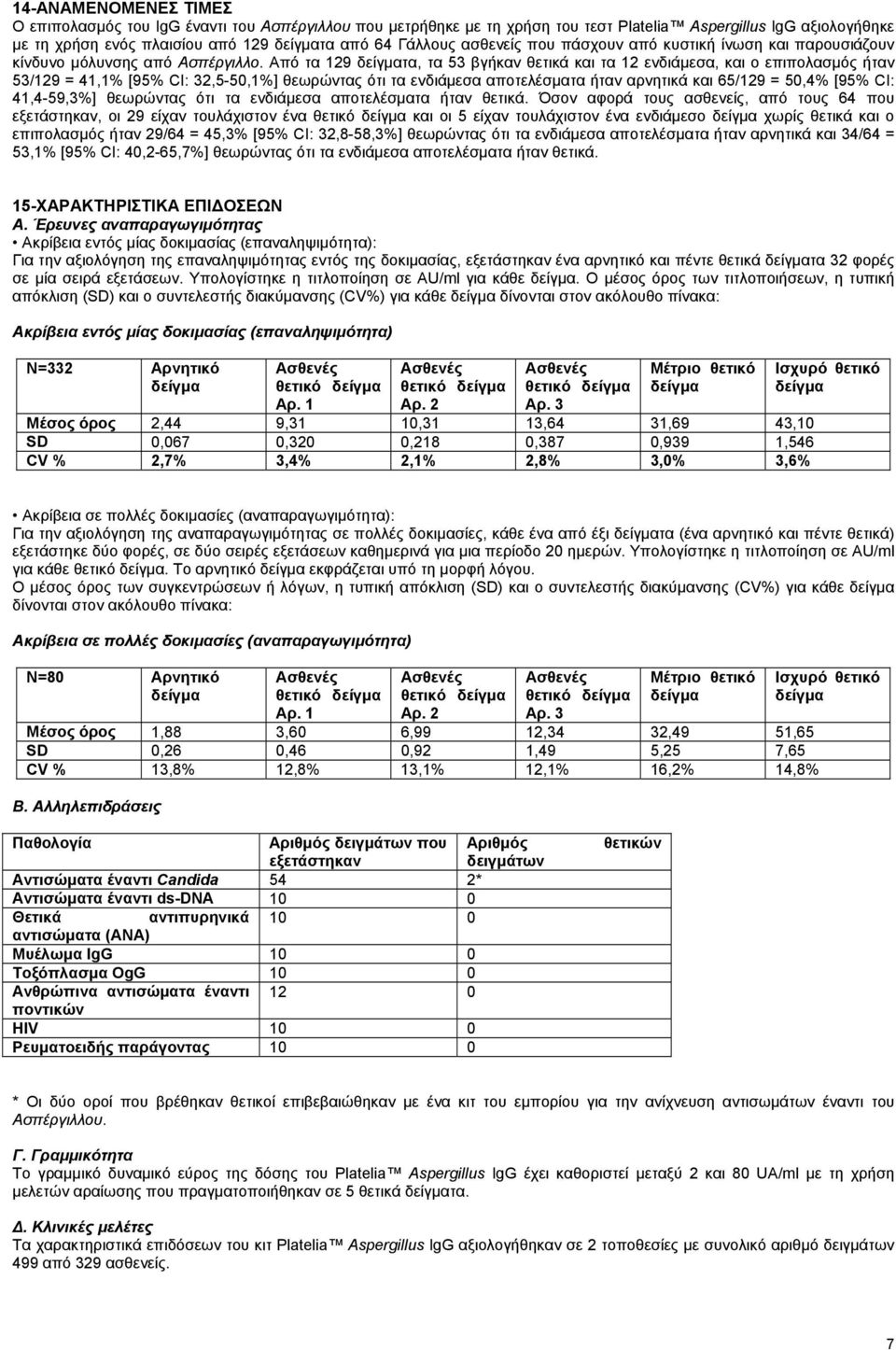 Από τα 129 τα, τα 53 βγήκαν θετικά και τα 12 ενδιάμεσα, και ο επιπολασμός ήταν 53/129 = 41,1% [95% CI: 32,5-50,1%] θεωρώντας ότι τα ενδιάμεσα αποτελέσματα ήταν αρνητικά και 65/129 = 50,4% [95% CI: