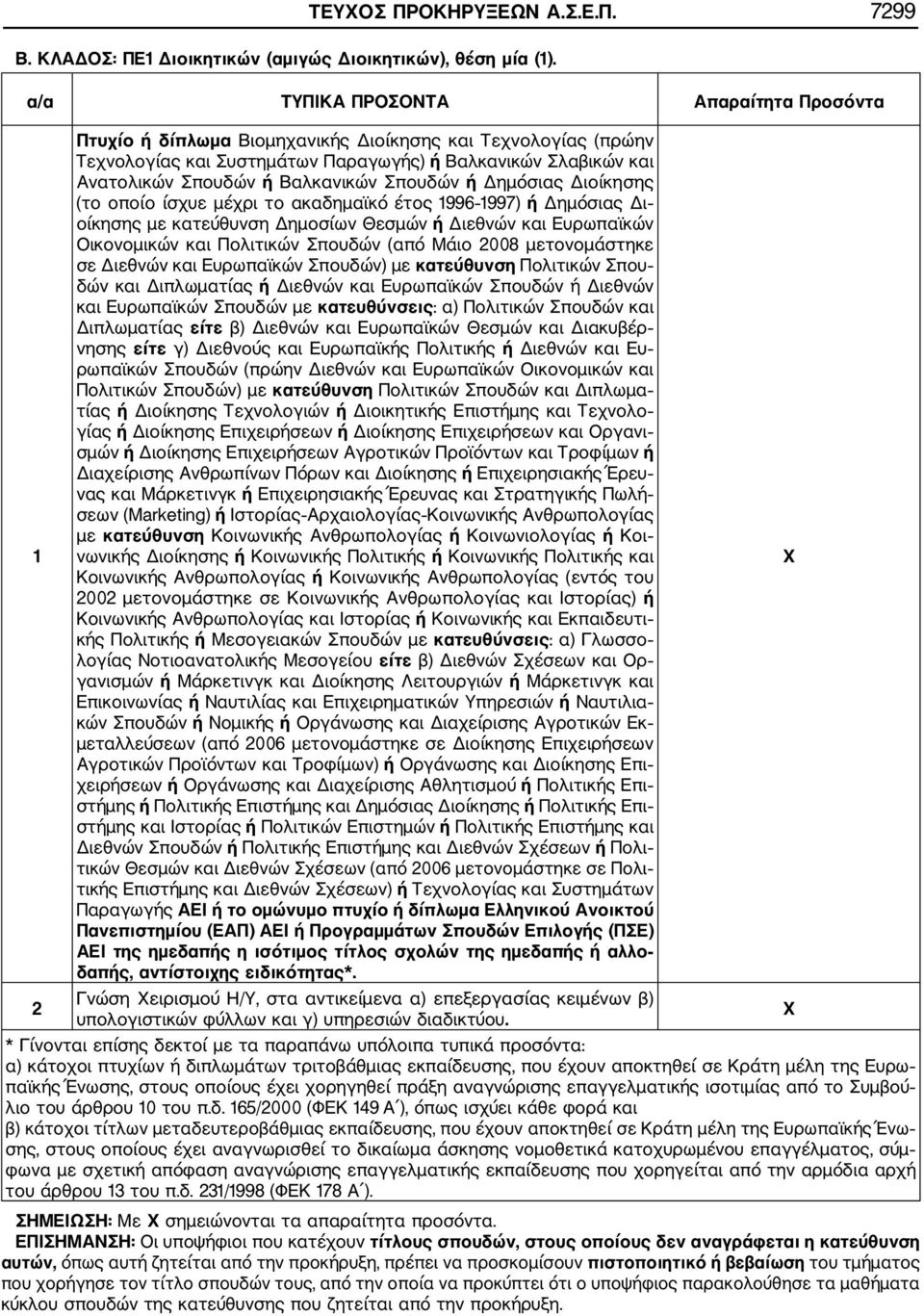 Βαλκανικών Σπουδών ή Δημόσιας Διοίκησης (το οποίο ίσχυε μέχρι το ακαδημαϊκό έτος 1996 1997) ή Δημόσιας Δι οίκησης με κατεύθυνση Δημοσίων Θεσμών ή Διεθνών και Ευρωπαϊκών Οικονομικών και Πολιτικών