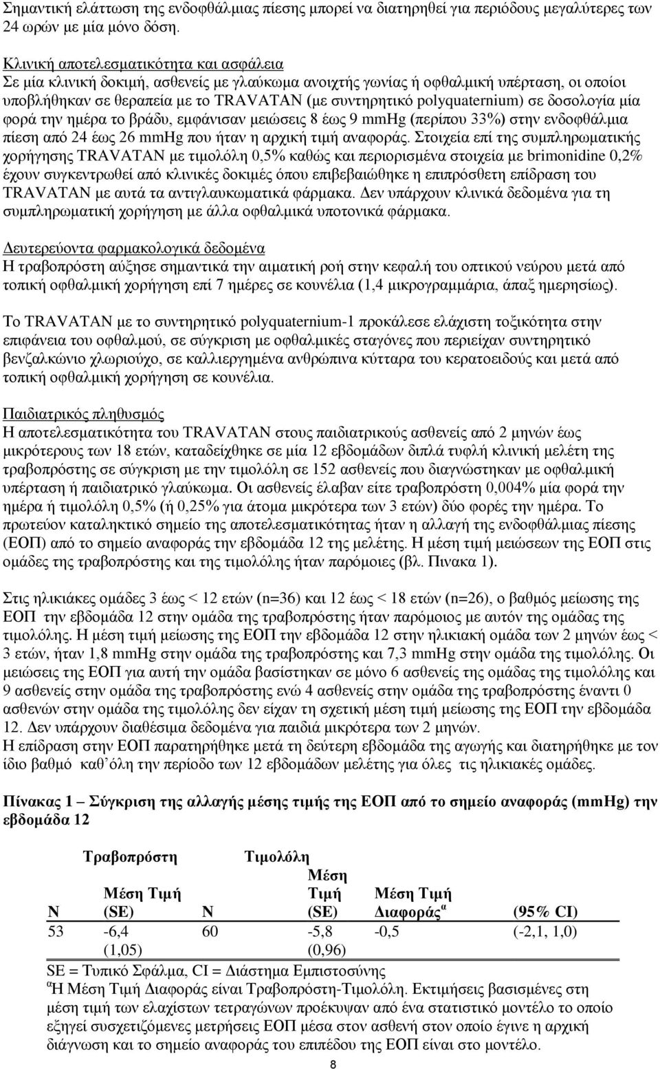 polyquaternium) σε δοσολογία μία φορά την ημέρα το βράδυ, εμφάνισαν μειώσεις 8 έως 9 mmhg (περίπου 33%) στην ενδοφθάλμια πίεση από 24 έως 26 mmhg που ήταν η αρχική τιμή αναφοράς.