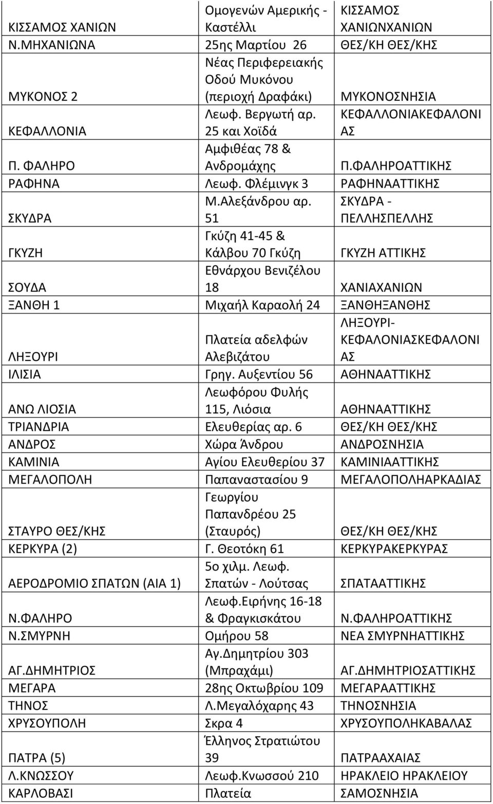 51 ΣΚΥΔΑ - ΡΕΛΛΘΣΡΕΛΛΘΣ ΓΚΥΗΘ Γκφηθ 41-45 & Κάλβου 70 Γκφηθ ΓΚΥΗΘ ΑΤΤΙΚΘΣ ΣΟΥΔΑ Εκνάρχου Βενιηζλου 18 ΧΑΝΙΑΧΑΝΙΩΝ ΞΑΝΘΘ 1 Μιχαιλ Καραολι 24 ΞΑΝΘΘΞΑΝΘΘΣ ΛΘΞΟΥΙ Ρλατεία αδελφϊν Αλεβιηάτου ΛΘΞΟΥΙ-