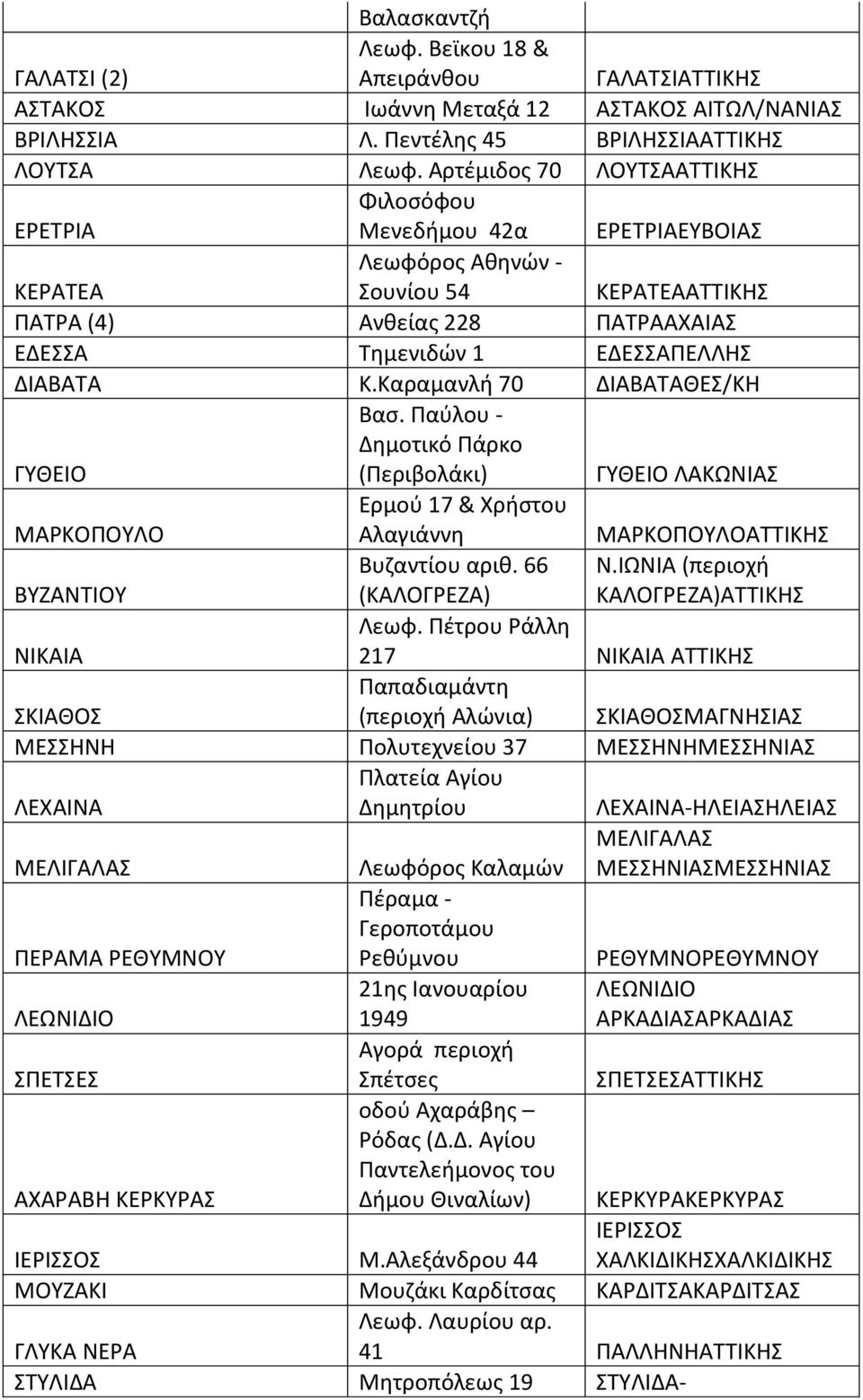 Καραμανλι 70 ΔΙΑΒΑΤΑΘΕΣ/ΚΘ ΓΥΘΕΙΟ Βας. Ραφλου - Δθμοτικό Ράρκο (Ρεριβολάκι) ΓΥΘΕΙΟ ΛΑΚΩΝΙΑΣ ΜΑΚΟΡΟΥΛΟ Ερμοφ 17 & Χριςτου Αλαγιάννθ ΜΑΚΟΡΟΥΛΟΑΤΤΙΚΘΣ ΒΥΗΑΝΤΙΟΥ Βυηαντίου αρικ. 66 (ΚΑΛΟΓΕΗΑ) Ν.
