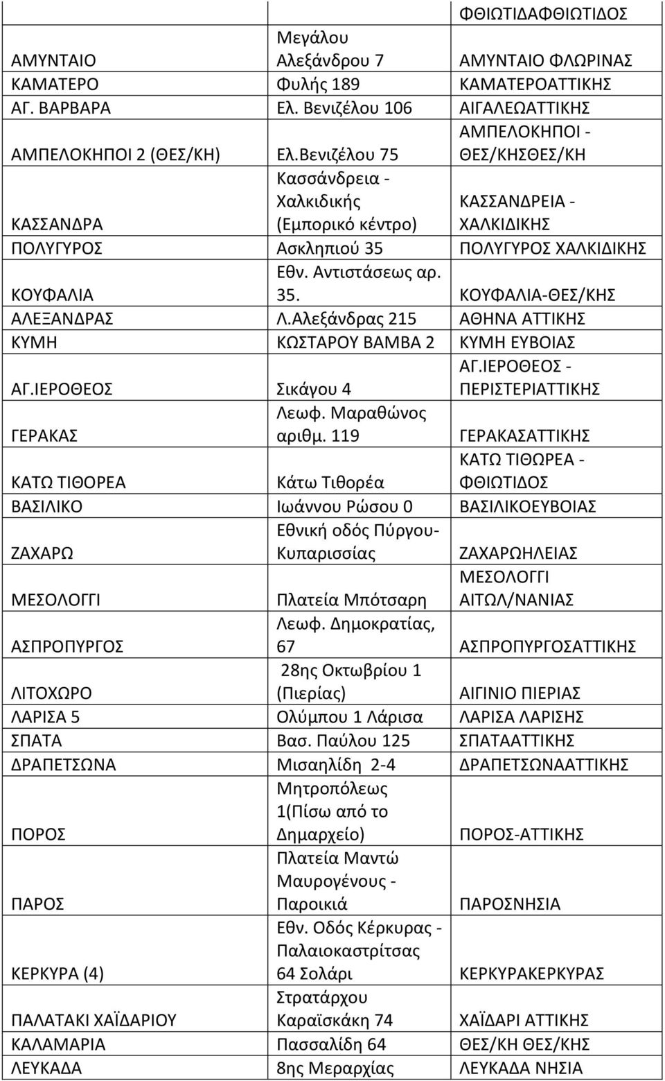 Αλεξάνδρασ 215 ΑΘΘΝΑ ΑΤΤΙΚΘΣ ΚΥΜΘ ΚΩΣΤΑΟΥ ΒΑΜΒΑ 2 ΚΥΜΘ ΕΥΒΟΙΑΣ ΑΓ.ΙΕΟΘΕΟΣ - ΡΕΙΣΤΕΙΑΤΤΙΚΘΣ ΑΓ.ΙΕΟΘΕΟΣ Σικάγου 4 Λεωφ. Μαρακϊνοσ ΓΕΑΚΑΣ αρικμ.