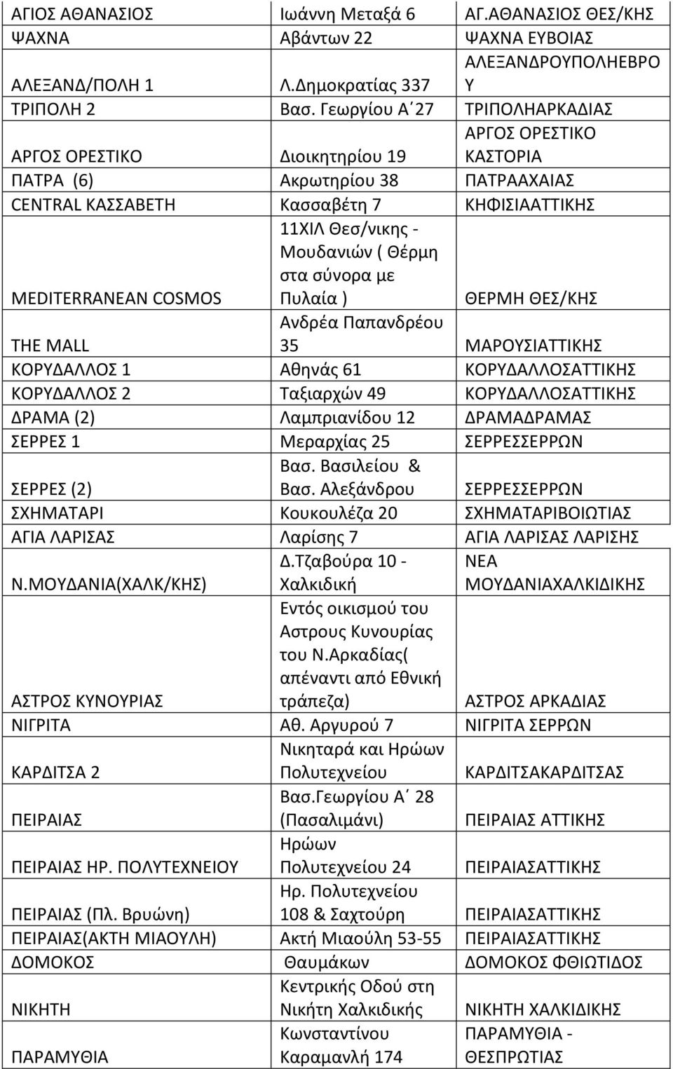 Μουδανιϊν ( Θζρμθ ςτα ςφνορα με Ρυλαία ) ΘΕΜΘ ΘΕΣ/ΚΘΣ THE MALL Ανδρζα Ραπανδρζου 35 ΜΑΟΥΣΙΑΤΤΙΚΘΣ ΚΟΥΔΑΛΛΟΣ 1 Ακθνάσ 61 ΚΟΥΔΑΛΛΟΣΑΤΤΙΚΘΣ ΚΟΥΔΑΛΛΟΣ 2 Ταξιαρχϊν 49 ΚΟΥΔΑΛΛΟΣΑΤΤΙΚΘΣ ΔΑΜΑ (2)