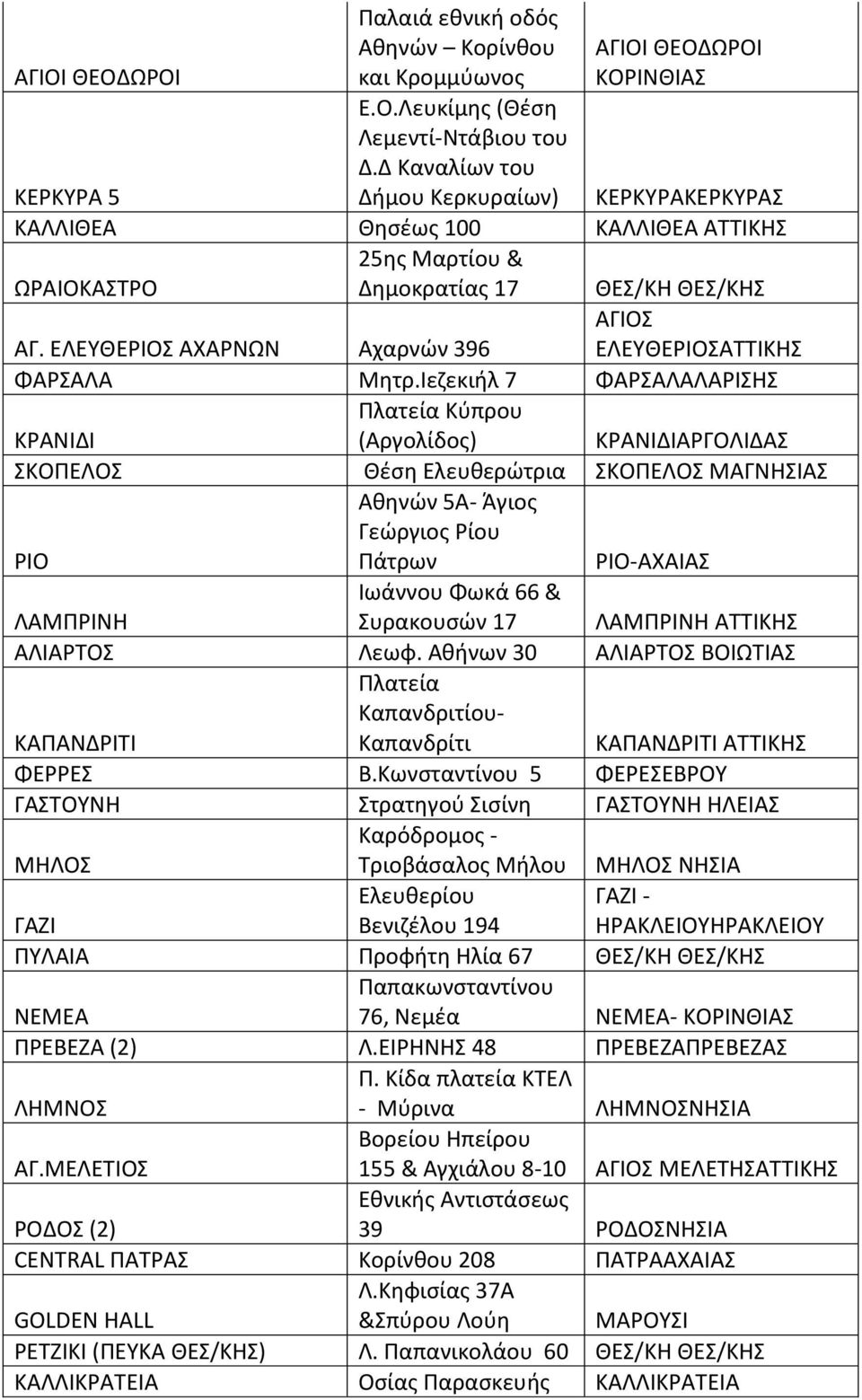 ΕΛΕΥΘΕΙΟΣ ΑΧΑΝΩΝ Αχαρνϊν 396 ΑΓΙΟΣ ΕΛΕΥΘΕΙΟΣΑΤΤΙΚΘΣ ΦΑΣΑΛΑ Μθτρ.
