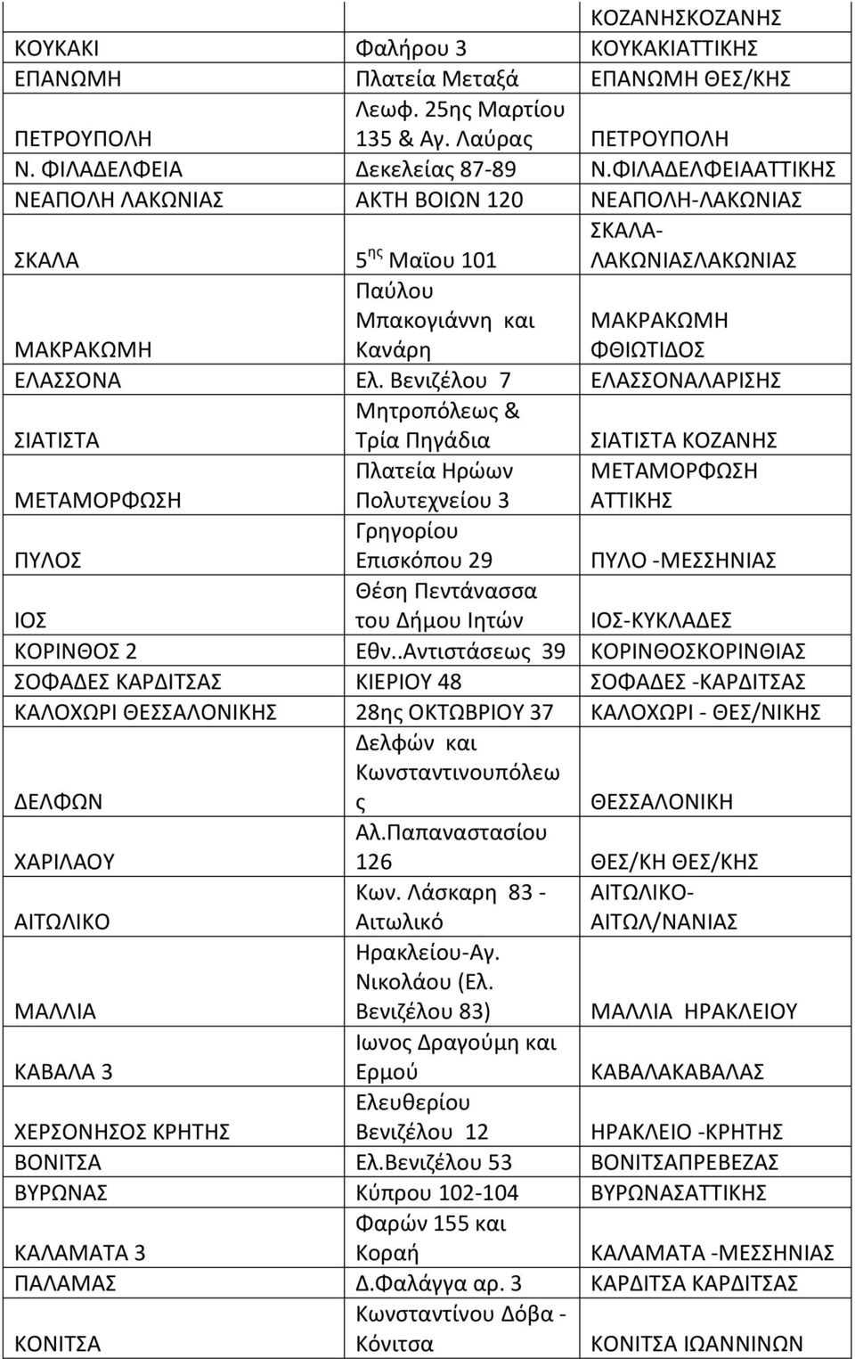 Βενιηζλου 7 ΕΛΑΣΣΟΝΑΛΑΙΣΘΣ ΣΙΑΤΙΣΤΑ Μθτροπόλεωσ & Τρία Ρθγάδια ΣΙΑΤΙΣΤΑ ΚΟΗΑΝΘΣ ΜΕΤΑΜΟΦΩΣΘ Ρλατεία Θρϊων Ρολυτεχνείου 3 ΜΕΤΑΜΟΦΩΣΘ ΑΤΤΙΚΘΣ ΡΥΛΟΣ Γρθγορίου Επιςκόπου 29 ΡΥΛΟ -ΜΕΣΣΘΝΙΑΣ ΙΟΣ Θζςθ