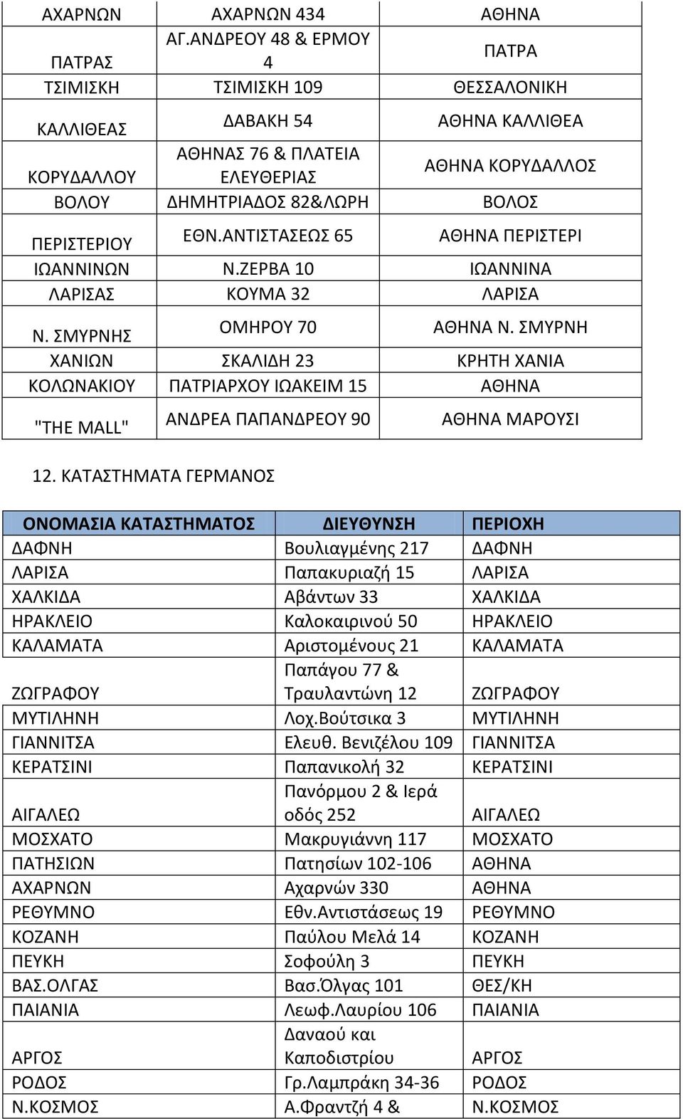 ΑΝΤΙΣΤΑΣΕΩΣ 65 ΑΘΘΝΑ ΡΕΙΣΤΕΙ ΙΩΑΝΝΙΝΩΝ Ν.ΗΕΒΑ 10 ΙΩΑΝΝΙΝΑ ΛΑΙΣΑΣ ΚΟΥΜΑ 32 ΛΑΙΣΑ Ν. ΣΜΥΝΘΣ ΟΜΘΟΥ 70 ΑΘΘΝΑ Ν.