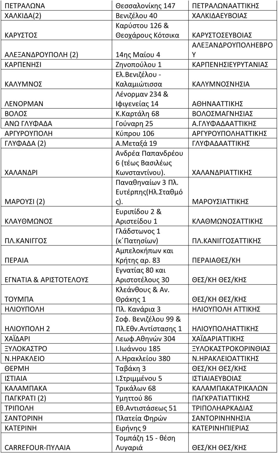 ΓΛΥΦΑΔΑΑΤΤΙΚΘΣ ΑΓΥΟΥΡΟΛΘ Κφπρου 106 ΑΓΥΟΥΡΟΛΘΑΤΤΙΚΘΣ ΓΛΥΦΑΔΑ (2) Α.Μεταξά 19 ΓΛΥΦΑΔΑΑΤΤΙΚΘΣ ΧΑΛΑΝΔΙ Ανδρζα Ραπανδρζου 6 (τζωσ Βαςιλζωσ Κωνςταντίνου). ΧΑΛΑΝΔΙΑΤΤΙΚΘΣ ΜΑΟΥΣΙ (2) Ρανακθναίων 3 Ρλ.