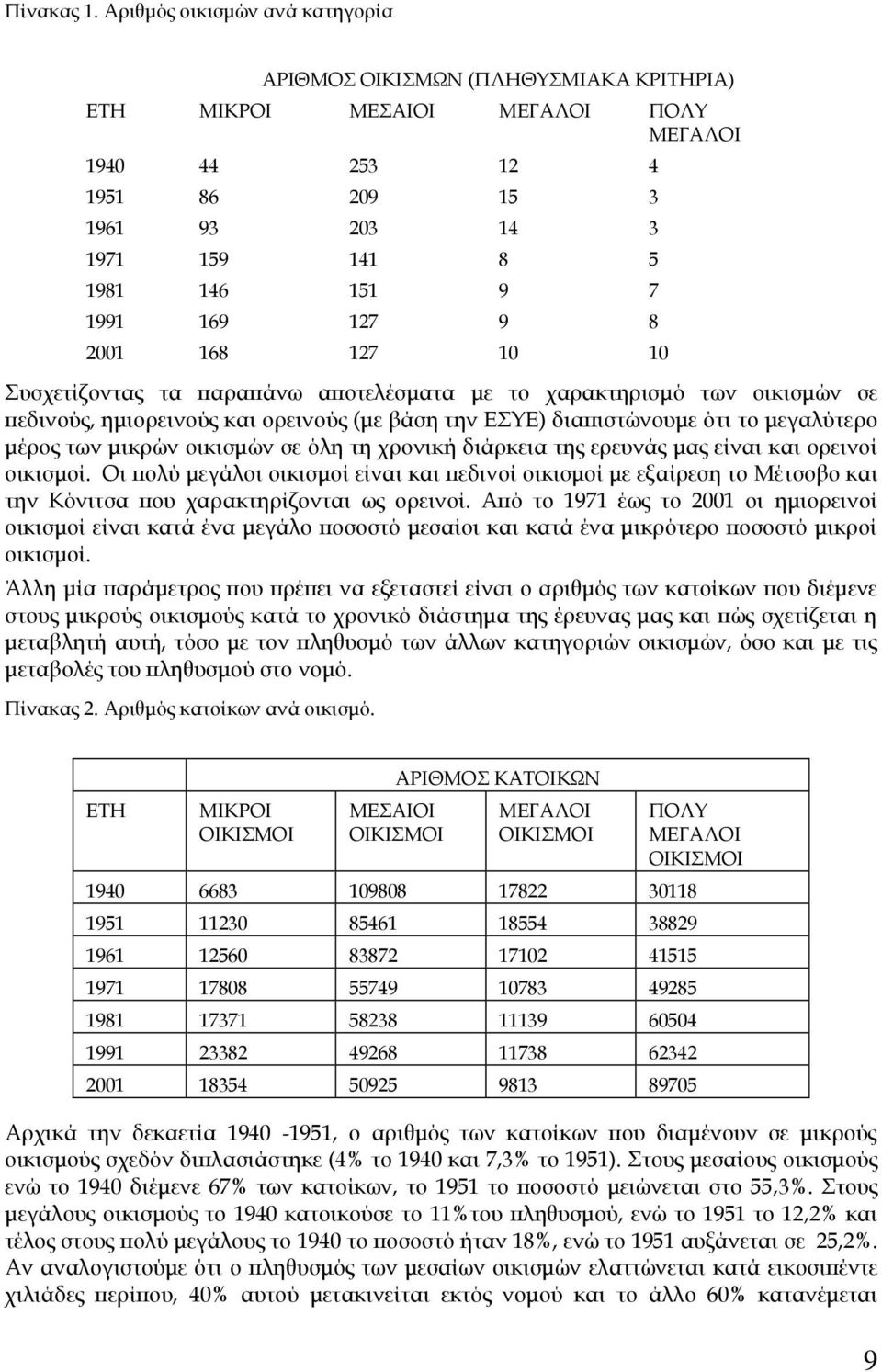 μικρών οικισμών σε όλη τη χρονική διάρκεια της ερευνάς μας είναι και ορεινοί οικισμοί.