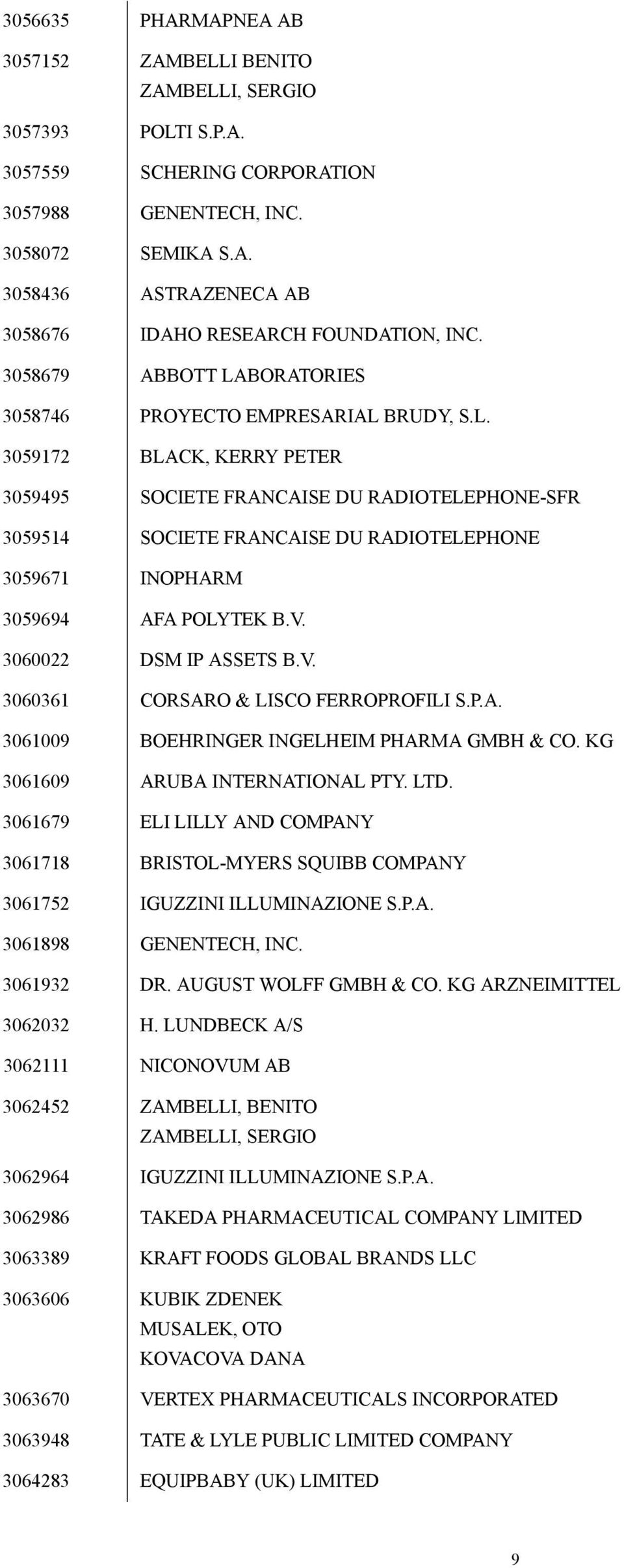 V. 3060022 DSM IP ASSETS B.V. 3060361 CORSARO & LISCO FERROPROFILI S.P.A. 3061009 BOEHRINGER INGELHEIM PHARMA GMBH & CO. KG 3061609 ARUBA INTERNATIONAL PTY. LTD.