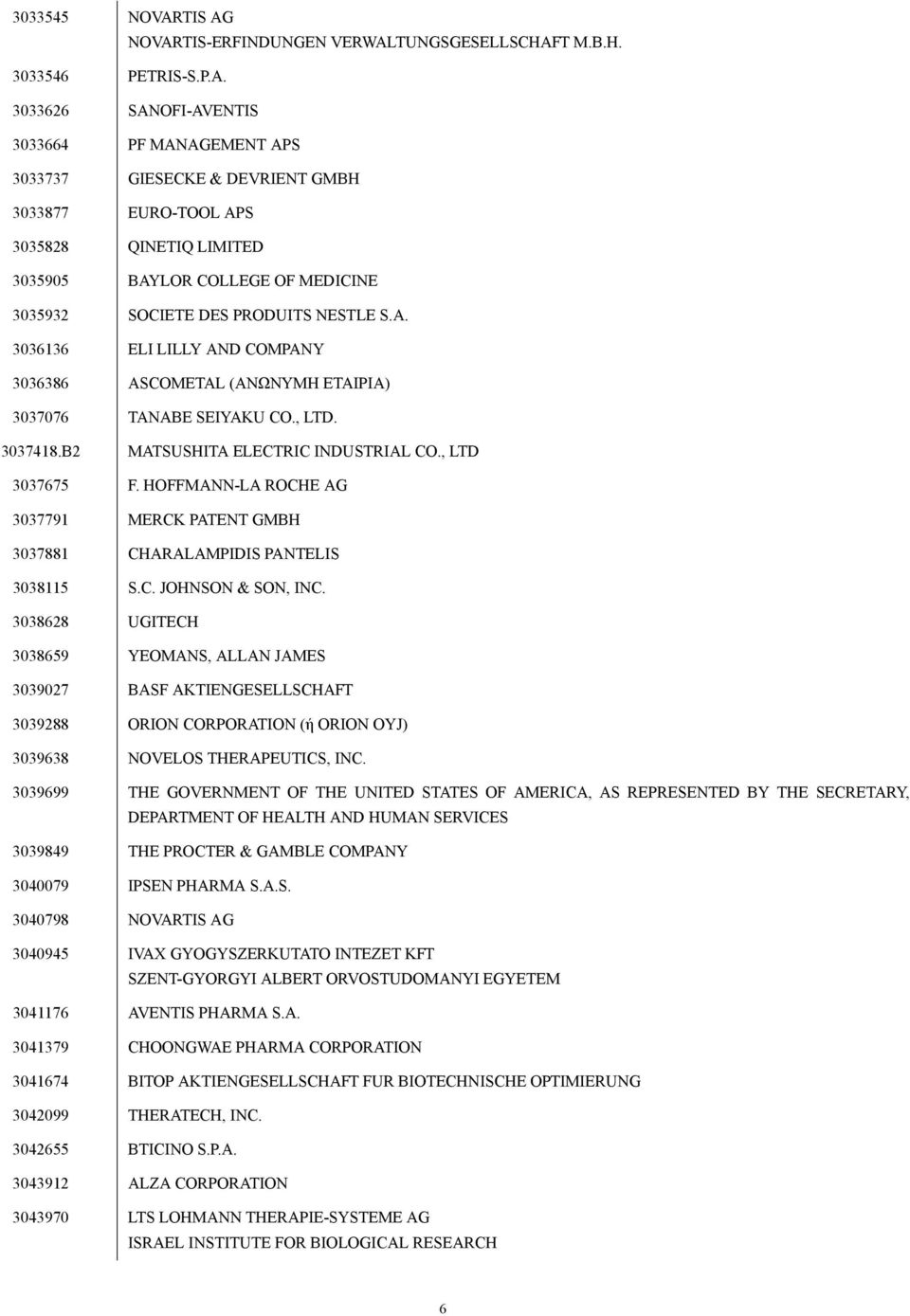 NOVARTIS-ERFINDUNGEN VERWALTUNGSGESELLSCHAFT M.B.H. 3033546 PETRIS-S.P.A. 3033626 SANOFI-AVENTIS 3033664 PF MANAGEMENT APS 3033737 GIESECKE & DEVRIENT GMBH 3033877 EURO-TOOL APS 3035828 QINETIQ