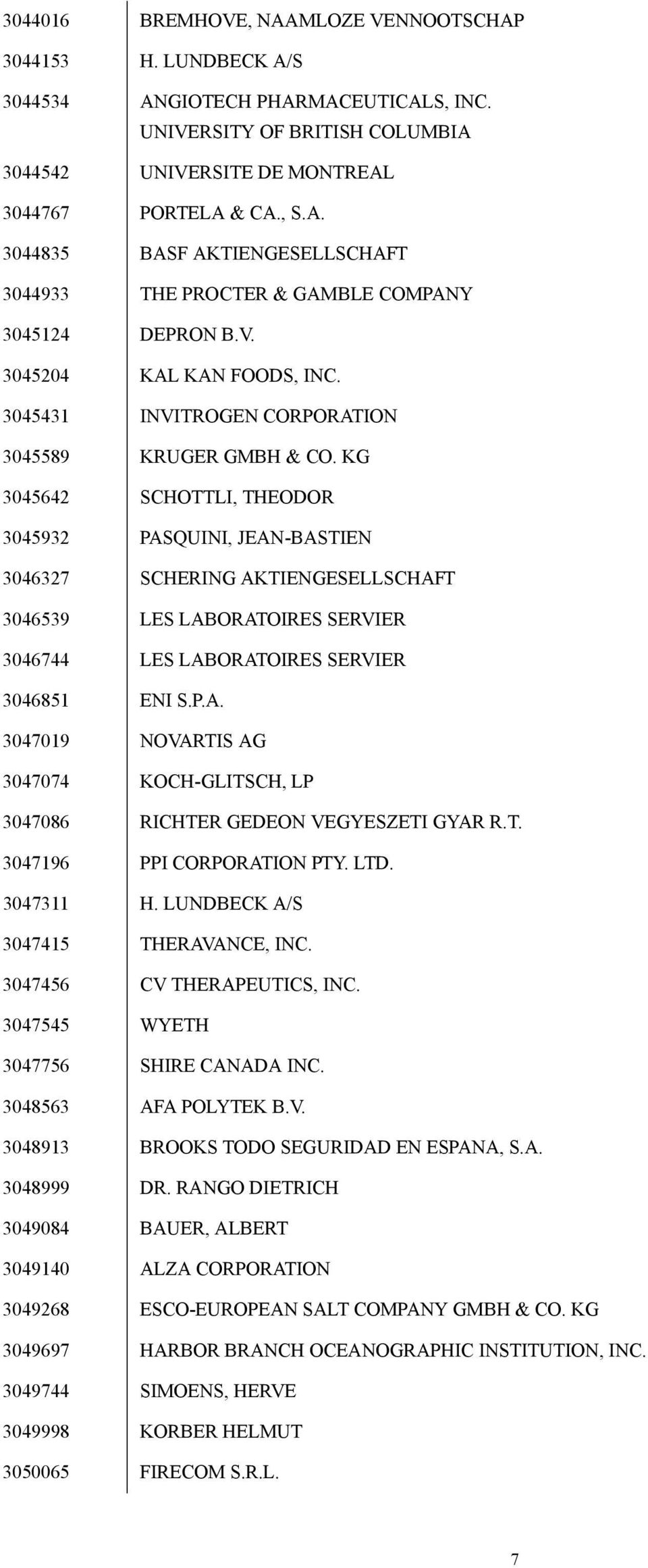 KG 3045642 SCHOTTLI, THEODOR 3045932 PASQUINI, JEAN-BASTIEN 3046327 SCHERING AKTIENGESELLSCHAFT 3046539 LES LABORATOIRES SERVIER 3046744 LES LABORATOIRES SERVIER 3046851 ENI S.P.A. 3047019 NOVARTIS AG 3047074 KOCH-GLITSCH, LP 3047086 RICHTER GEDEON VEGYESZETI GYAR R.