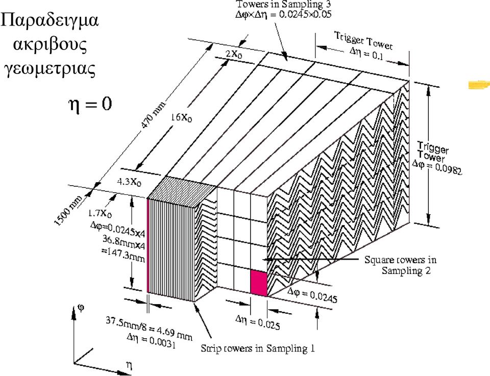 γεωμετριας 8