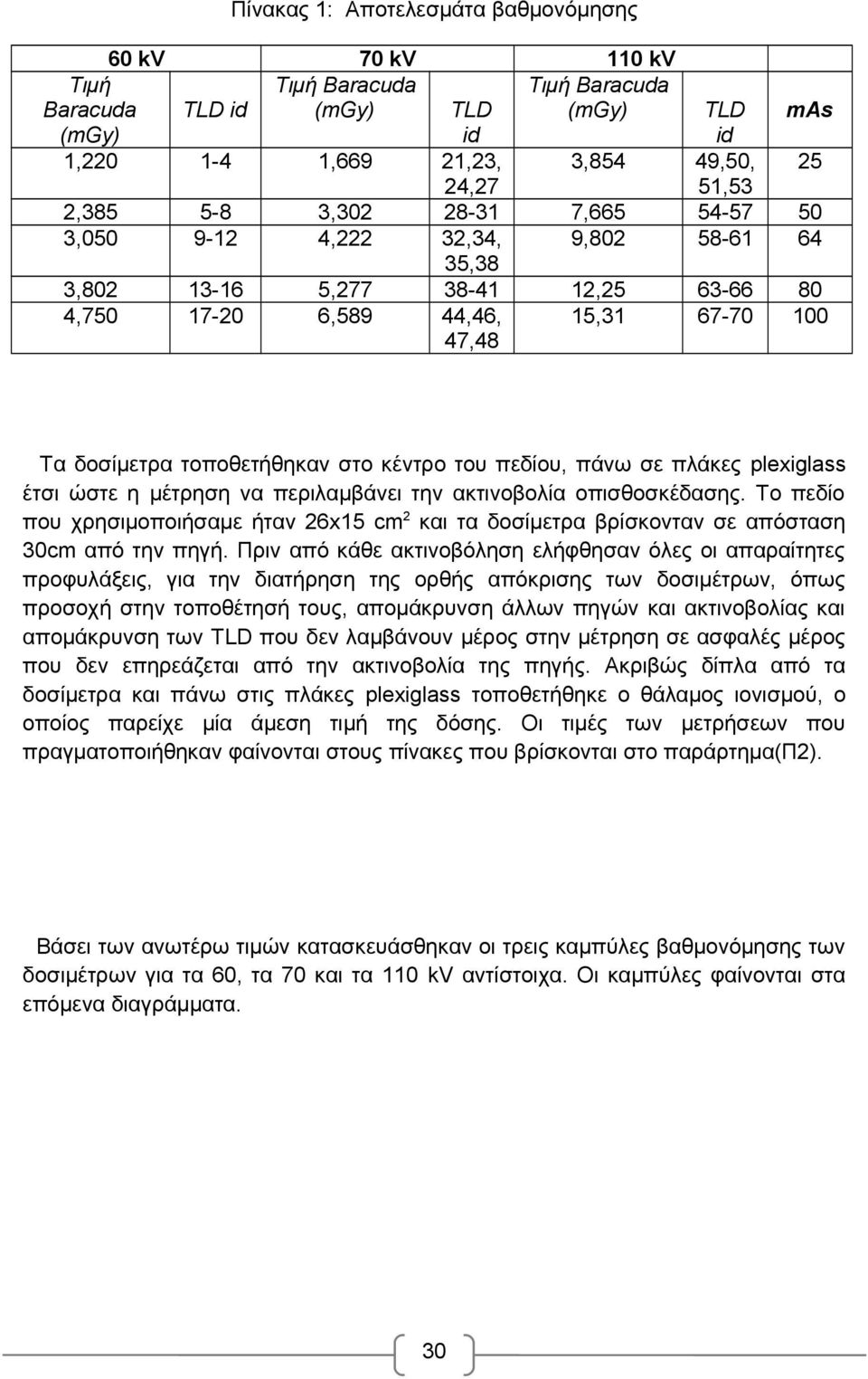 του πεδίου, πάνω σε πλάκες plexiglass έτσι ώστε η μέτρηση να περιλαμβάνει την ακτινοβολία οπισθοσκέδασης.