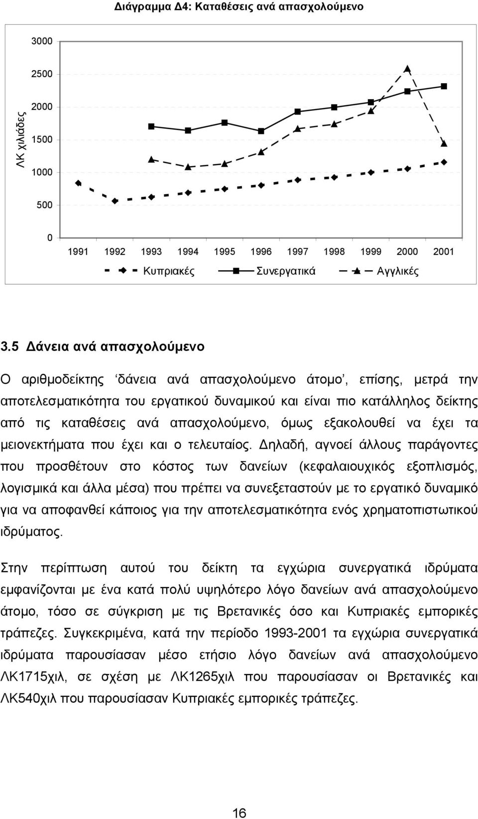 απασχολούµενο, όµως εξακολουθεί να έχει τα µειονεκτήµατα που έχει και ο τελευταίος.