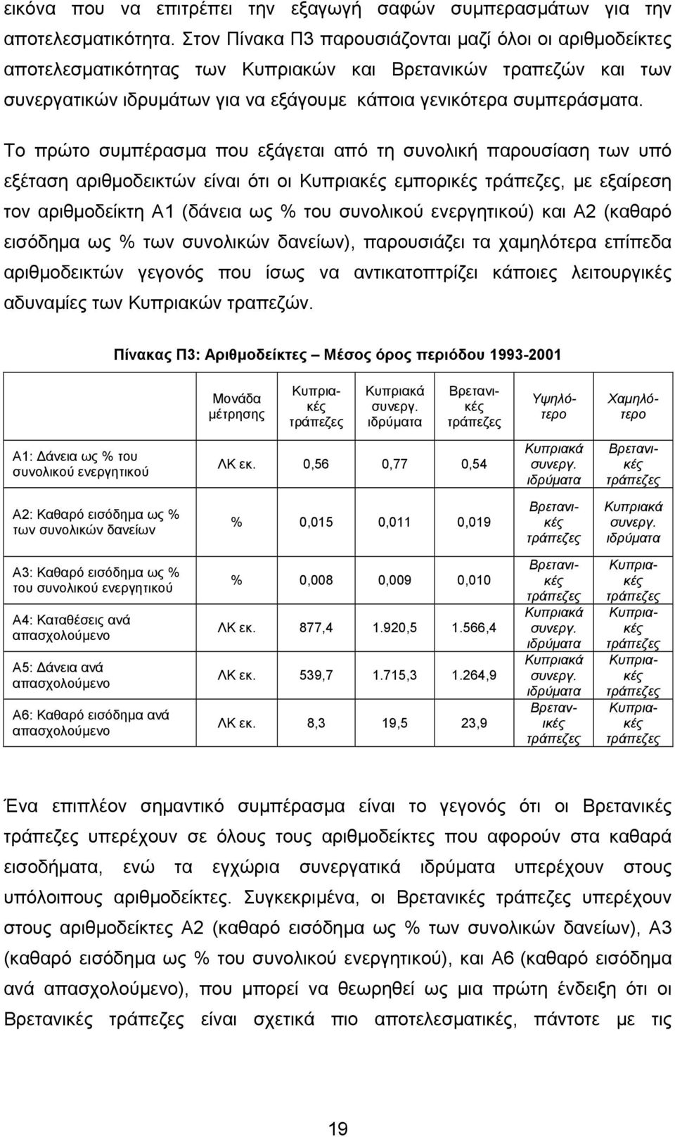 Το πρώτο συµπέρασµα που εξάγεται από τη συνολική παρουσίαση των υπό εξέταση αριθµοδεικτών είναι ότι οι Κυπριακές εµπορικές τράπεζες, µε εξαίρεση τον αριθµοδείκτη Α1 (δάνεια ως % του συνολικού