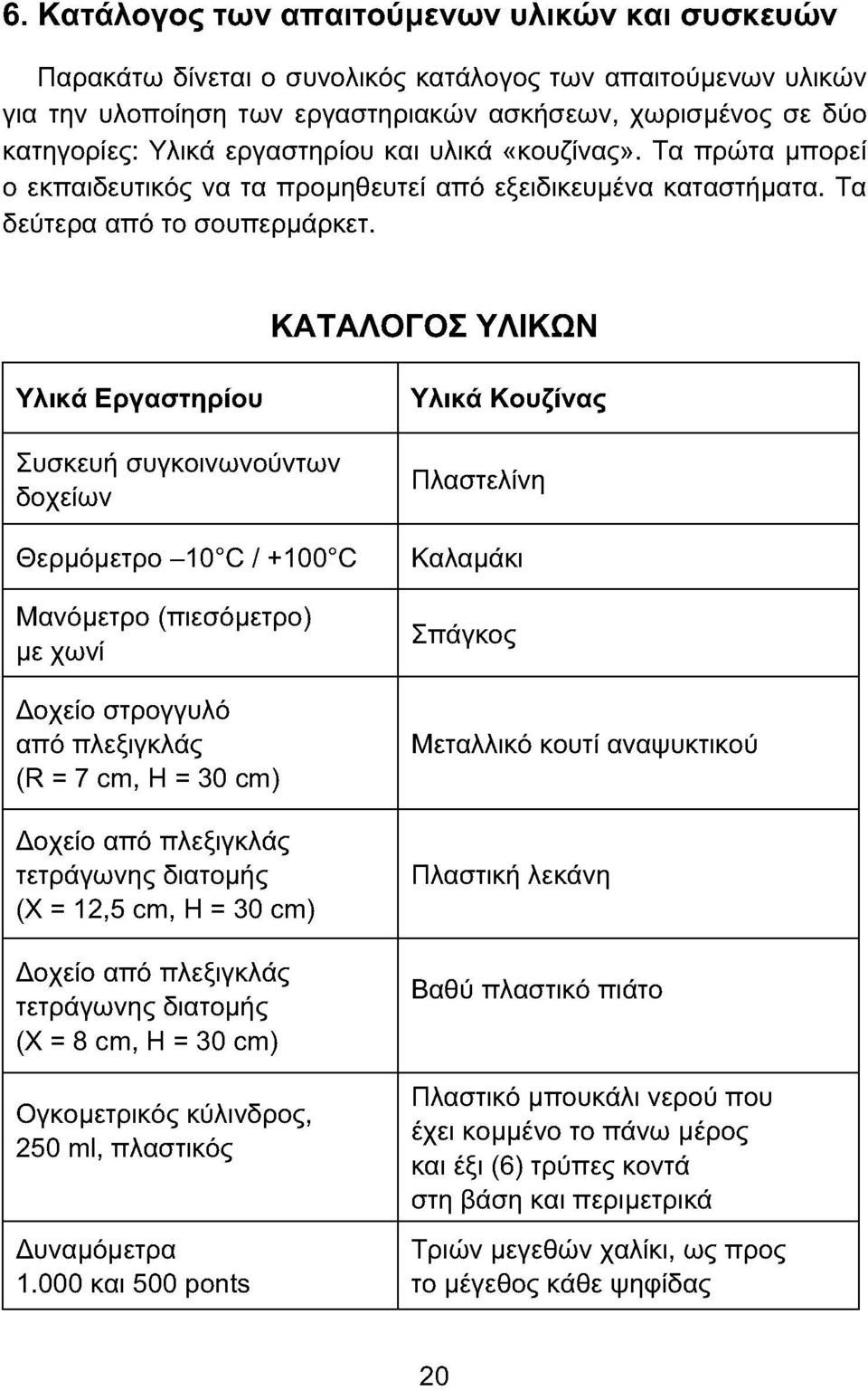 ΚΑΤΑΛΟΓΟΣ ΥΛΙΚΩΝ Υλικά Εργαστηρίου Συσκευή συγκοινωνούντων δοχείων Θερμόμετρο -10 C / +100 C Μανόμετρο (πιεσόμετρο) με χωνί Δοχείο στρογγυλό από πλεξιγκλάς (R = 7 cm, Η = 30 cm) Δοχείο από πλεξιγκλάς