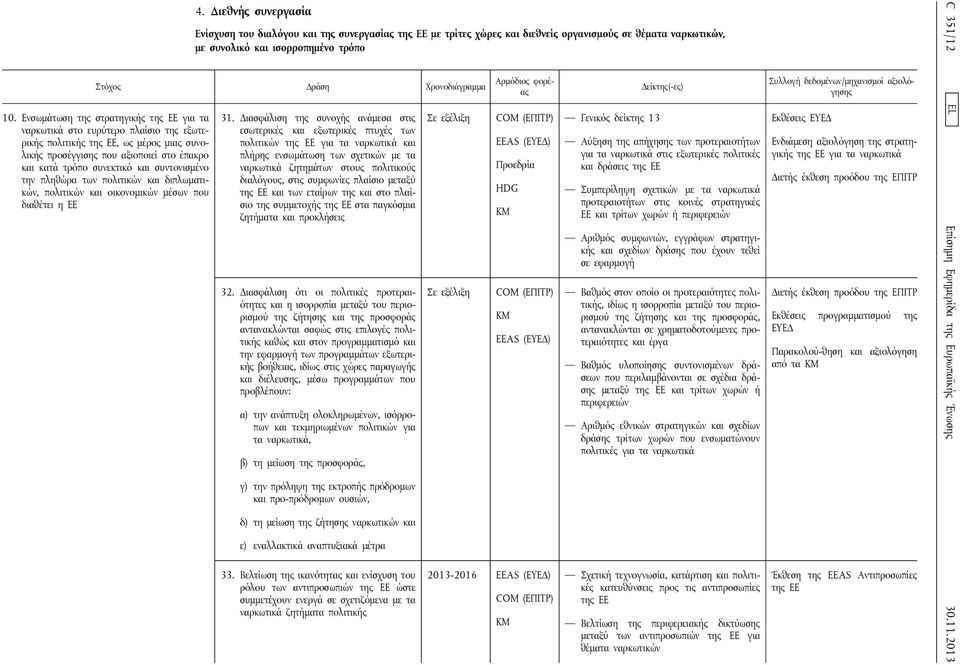 συντονισμένο την πληθώρα των πολιτικών και διπλωματικών, πολιτικών και οικονομικών μέσων που διαθέτει η ΕΕ 31.