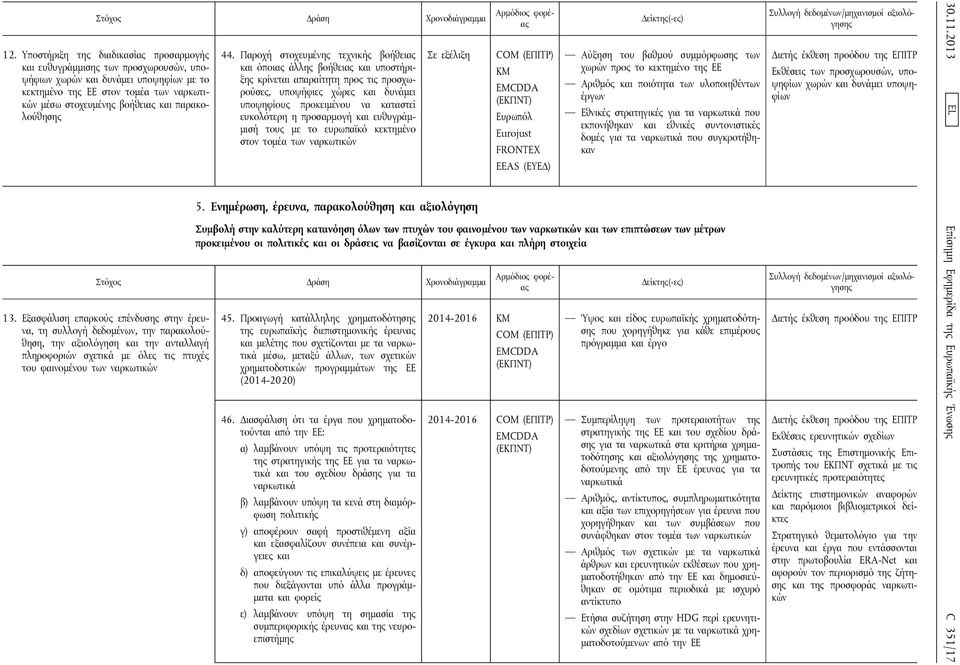 Παροχή στοχευμένης τεχνικής βοήθειας και όποιας άλλης βοήθειας και υποστήριξης κρίνεται απαραίτητη προς τις προσχωρούσες, υποψήφιες χώρες και δυνάμει υποψηφίους προκειμένου να καταστεί ευκολότερη η