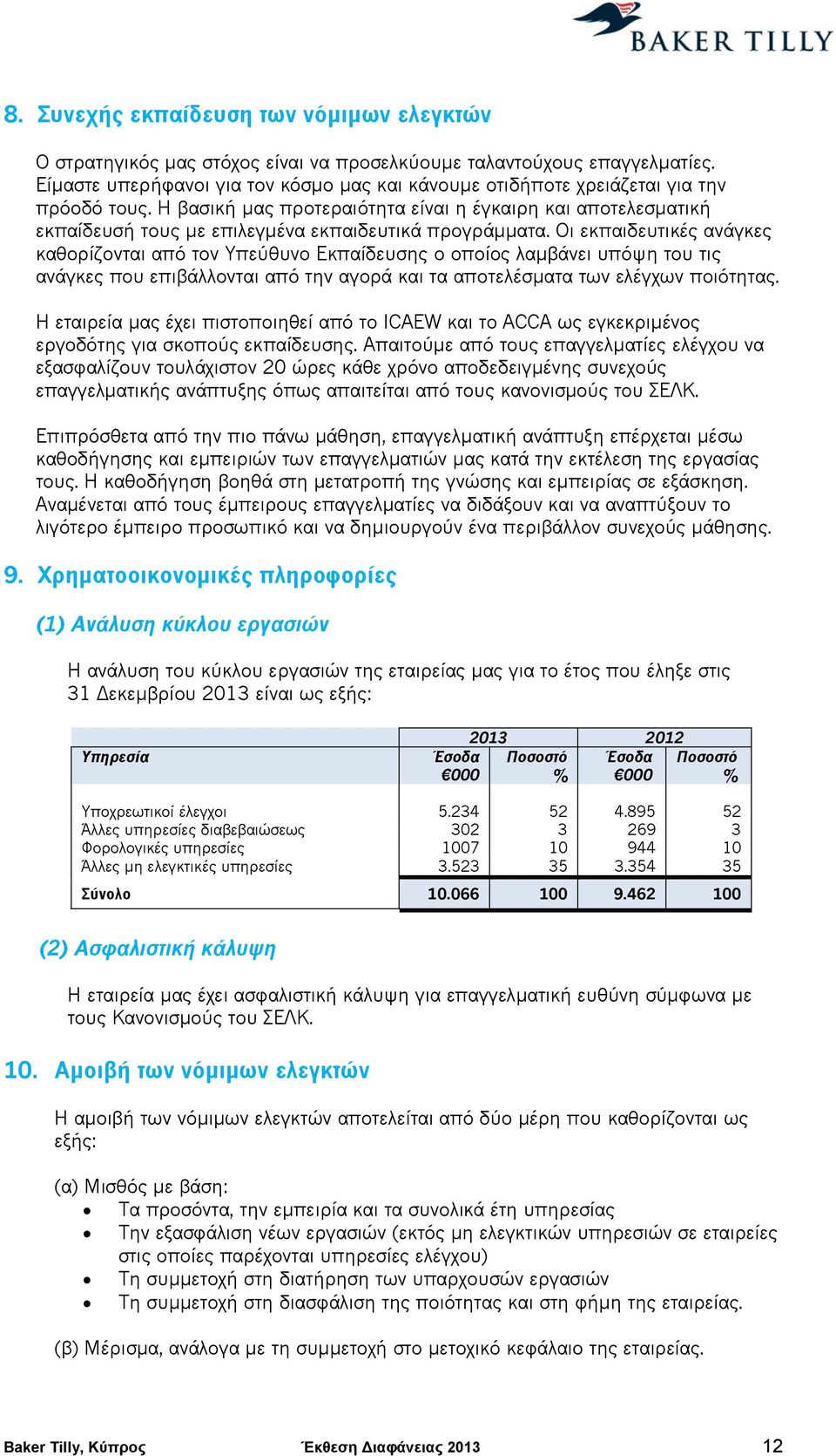 Η βασική μας προτεραιότητα είναι η έγκαιρη και αποτελεσματική εκπαίδευσή τους με επιλεγμένα εκπαιδευτικά προγράμματα.