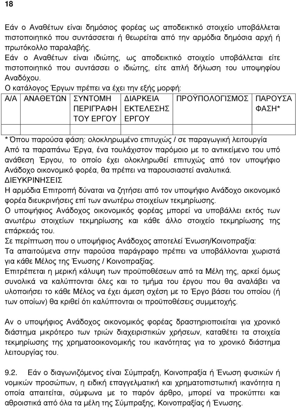 Ο κατάλογος Έργων πρέπει να έχει την εξής μορφή: Α/Α ΑΝΑΘΕΤΩΝ ΣΥΝΤΟΜΗ ΠΕΡΙΓΡΑΦΗ ΤΟΥ ΕΡΓΟΥ ΔΙΑΡΚΕΙΑ ΕΚΤΕΛΕΣΗΣ ΕΡΓΟΥ ΠΡΟΫΠΟΛΟΓΙΣΜΟΣ ΠΑΡΟΥΣΑ ΦΑΣΗ* * Όπου παρούσα φάση: ολοκληρωμένο επιτυχώς / σε