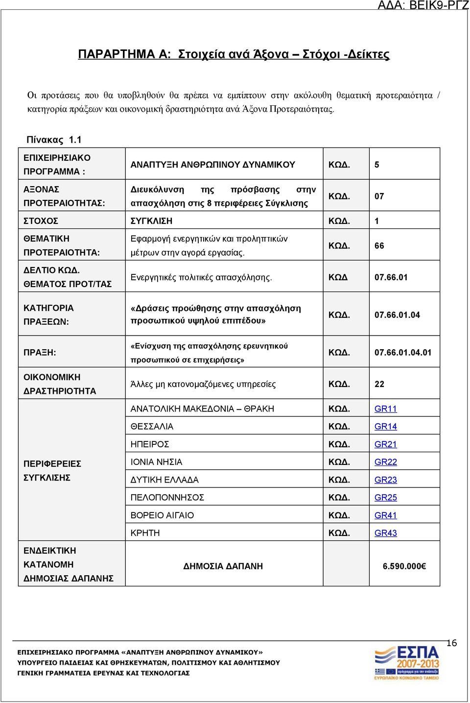 07 ΣΤΟΧΟΣ ΣΥΓΚΛΙΣΗ ΚΩΔ. 1 ΘΕΜΑΤΙΚΗ ΠΡΟΤΕΡΑΙΟΤΗΤΑ: Εφαρμογή ενεργητικών και προληπτικών μέτρων στην αγορά εργασίας. ΚΩΔ. 66 