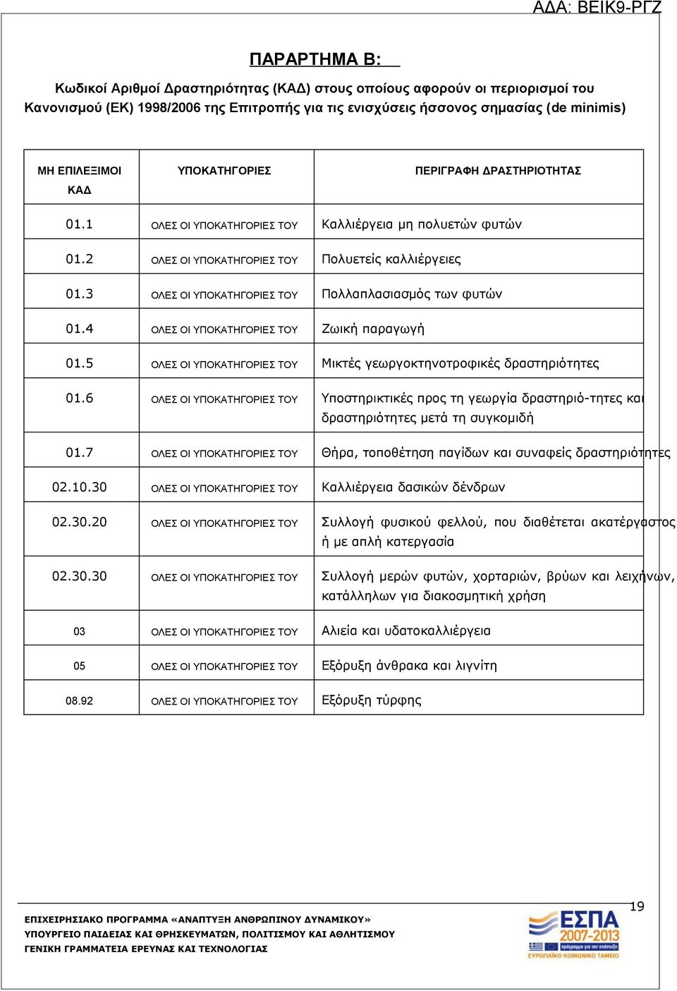 3 ΟΛΕΣ ΟΙ ΥΠΟΚΑΤΗΓΟΡΙΕΣ ΤΟΥ Πολλαπλασιασμός των φυτών 01.4 ΟΛΕΣ ΟΙ ΥΠΟΚΑΤΗΓΟΡΙΕΣ ΤΟΥ Ζωική παραγωγή 01.5 ΟΛΕΣ ΟΙ ΥΠΟΚΑΤΗΓΟΡΙΕΣ ΤΟΥ Μικτές γεωργοκτηνοτροφικές δραστηριότητες 01.