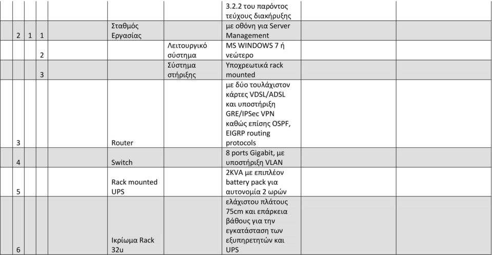 κάρτες VDSL/ADSL και υποστήριξη GRE/IPSec VPN καθώς επίσης OSPF, EIGRP routing protocols 8 ports Gigabit, με υποστήριξη VLAN 2KVA