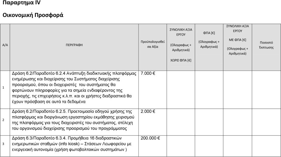 3 Δράση 6.2/