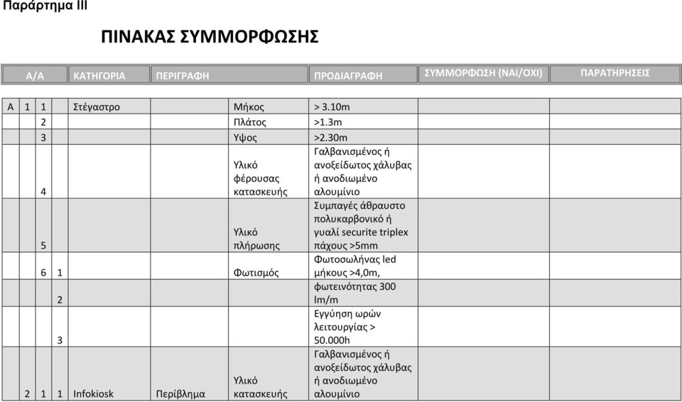 30m 4 5 Υλικό φέρουσας κατασκευής Υλικό πλήρωσης 6 1 Φωτισμός 2 3 2 1 1 Infokiosk Περίβλημα Υλικό κατασκευής Γαλβανισμένος ή