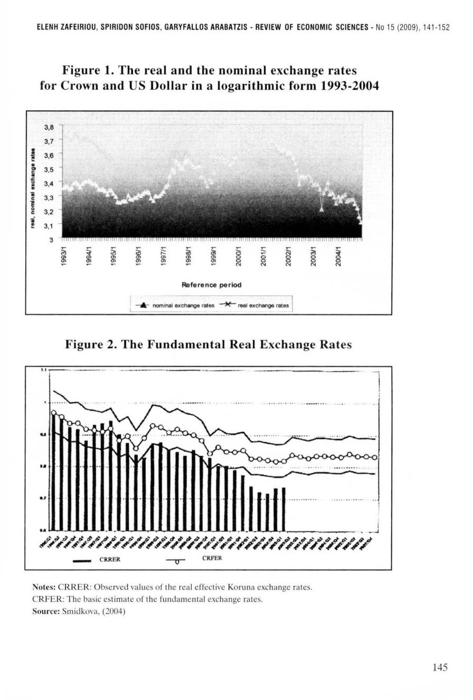 ο c 3,3 3,2 "i f 3, 3 ;;;; ~ iii ~ ;::: a; i σ> σ> σ> σ> ~ ~ ~ ~ ~ ~ ~ Reference period Figure 2. The Fundamental Real Exchange Rates - -.