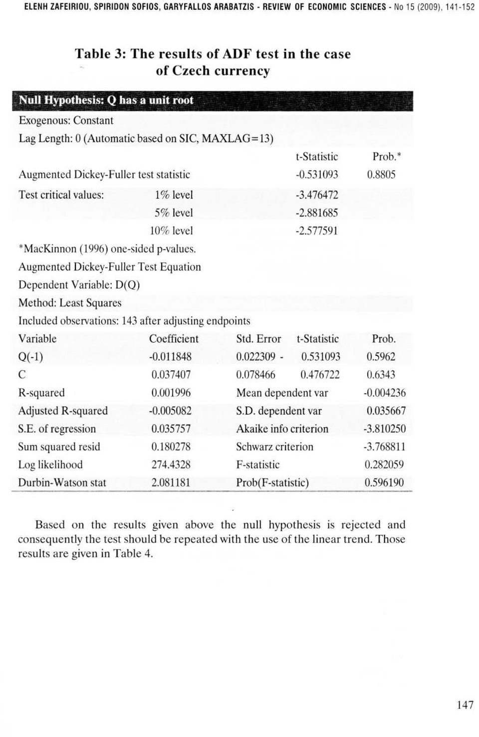 Augmented Dickey-Fuller Test Equation Dependent Variable: D(Q) Method: Least Squares fncluded observations: 43 after adjusting endpoints t-statistic -0.53093-3.476472-2.88685-2.