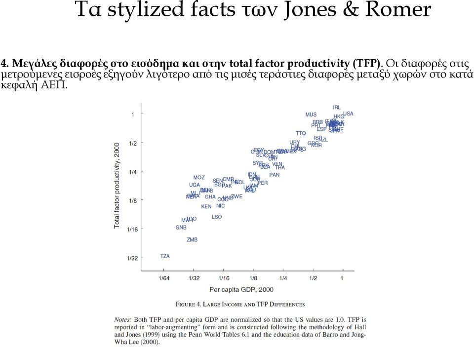 productivity (TFP).