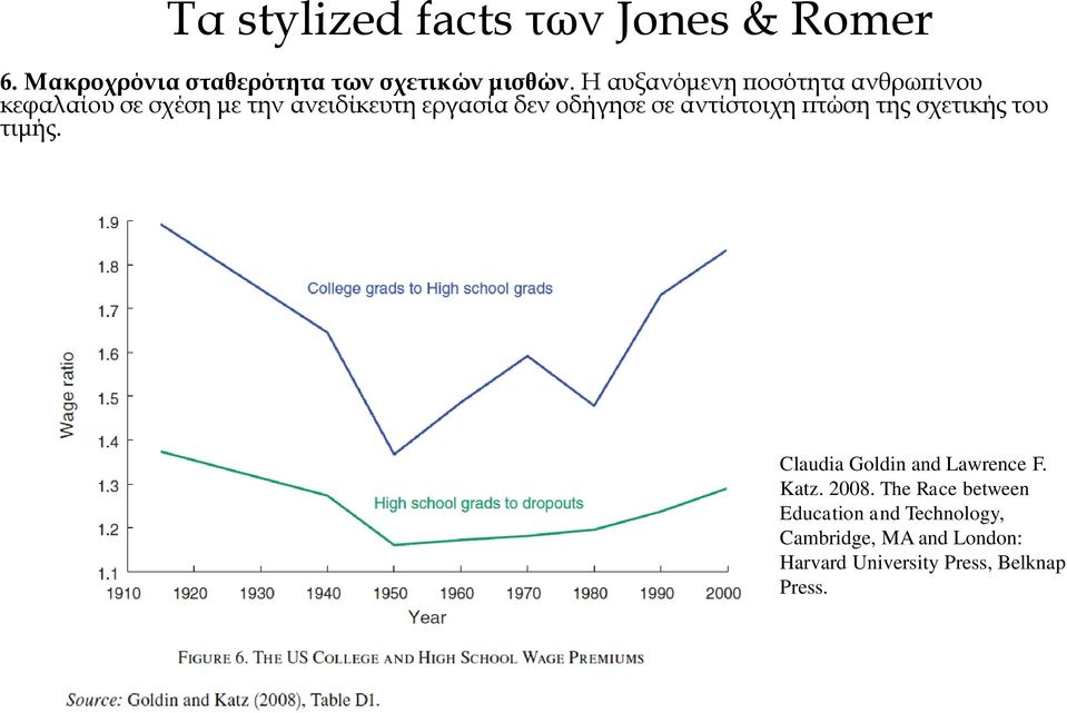 σε αντίστοιχη πτώση της σχετικής του τιμής. Claudia Goldin and Lawrence F. Katz. 2008.