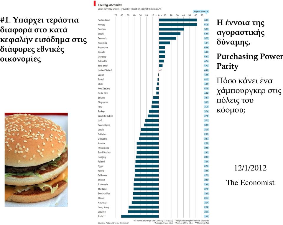 αγοραστικής δύναμης.