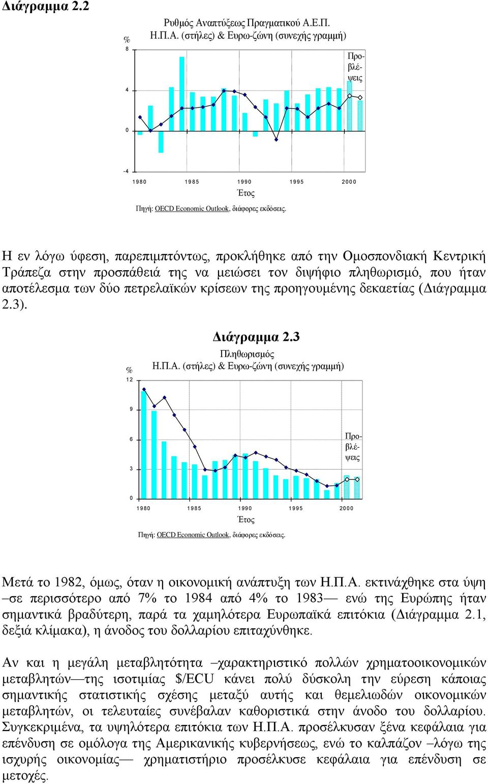 προηγουμένης δεκαετίας (Διάγραμμα 2.3). % 12 Διάγραμμα 2.3 Πληθωρισμός Η.Π.Α.