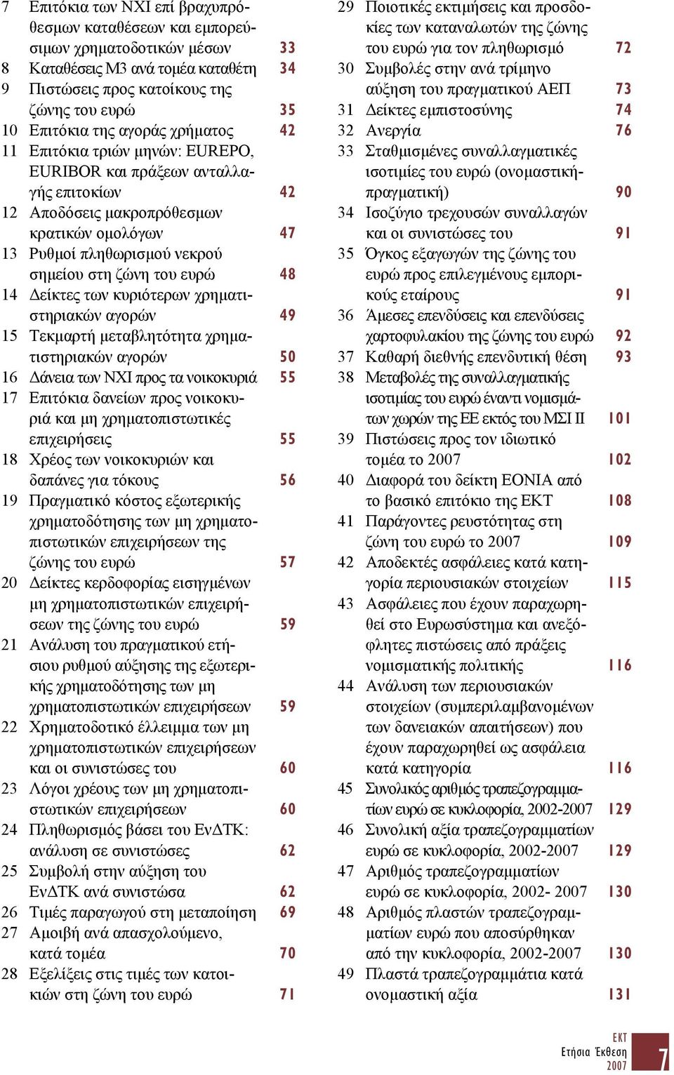 Δείκτες των κυριότερων χρηματιστηριακών αγορών 49 15 Τεκμαρτή μεταβλητότητα χρηματιστηριακών αγορών 50 16 Δάνεια των ΝΧΙ προς τα νοικοκυριά 55 17 Επιτόκια δανείων προς νοικοκυριά και μη