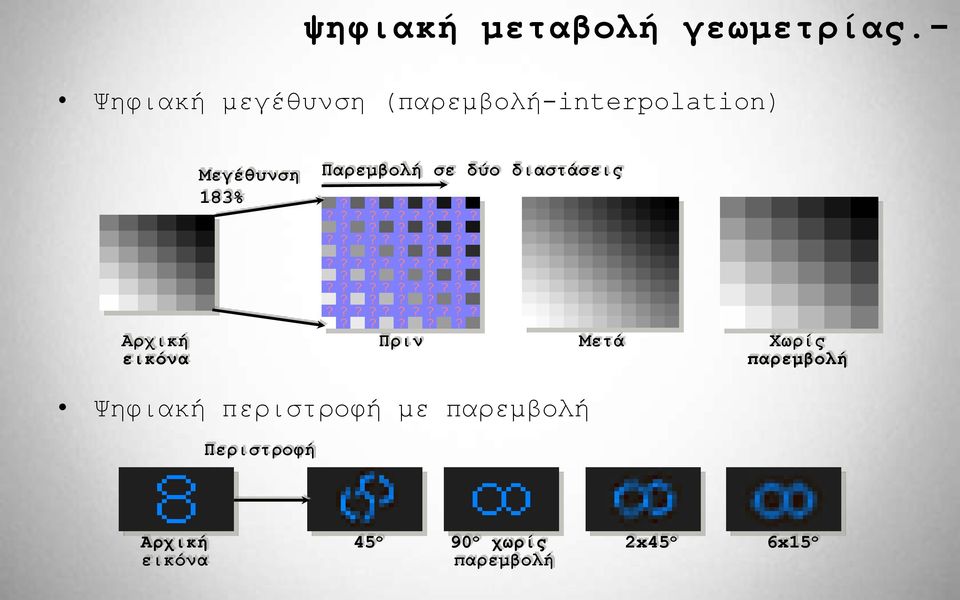 Παξεκβνιή ζε δύν δηαζηάζεηο Αξρηθή Πξηλ Μεηά Χσξίο εηθόλα