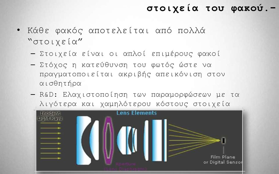 επηκέξνπο θαθνί Σηόρνο ε θαηεύζπλζε ηνπ θσηόο ώζηε λα